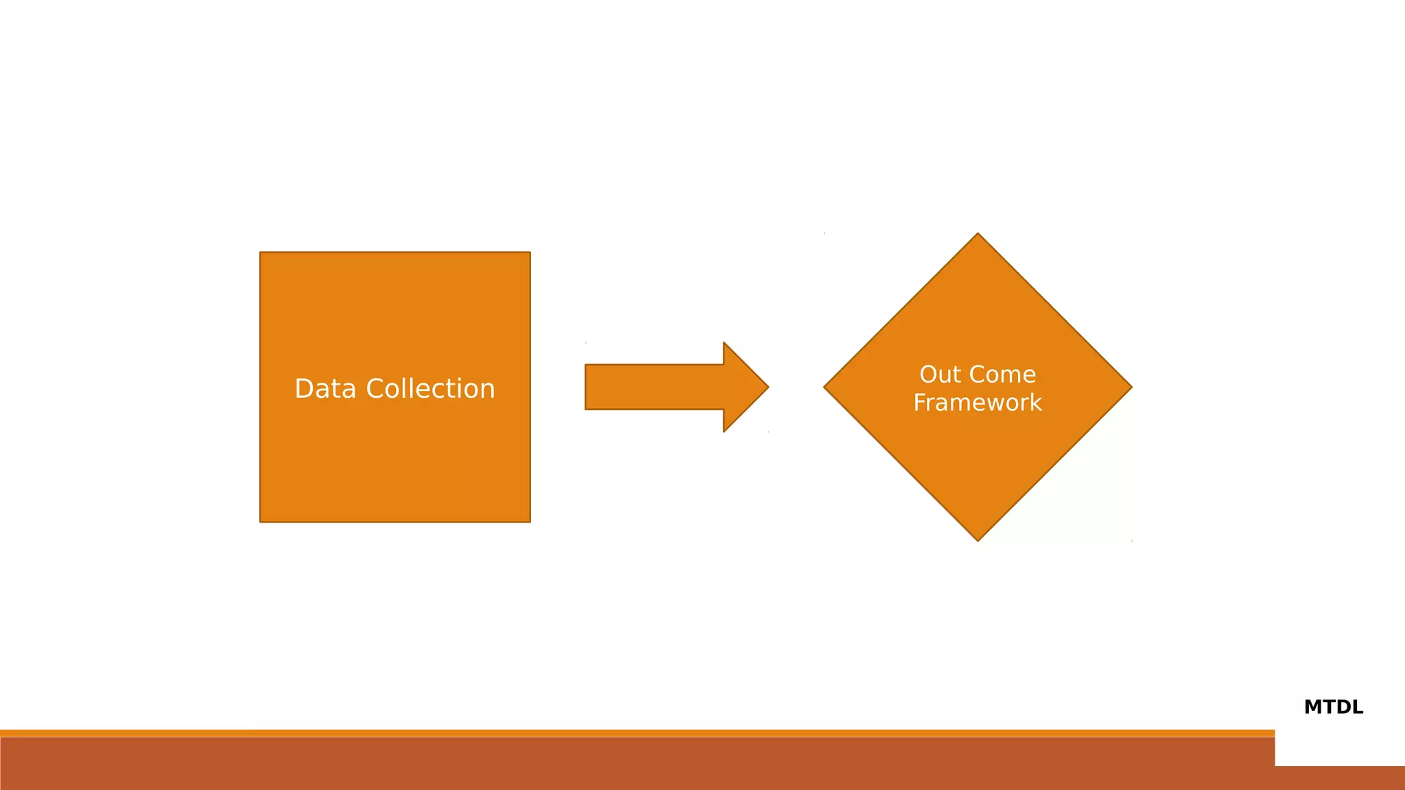 Data Collection
Out Come
Framework
 