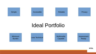 Ideal Portfolio
Minimum
Burden
ReliableAccessibleSimple
Multimedia
Capable
Assessment
Ready
Less Technical
Privacy
 