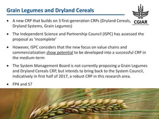 CGIAR Portfolio 2017-2022