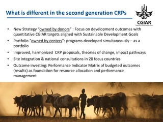 CGIAR Portfolio 2017-2022