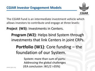 CGIAR Portfolio 2017-2022