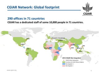 CGIAR Portfolio 2017-2022