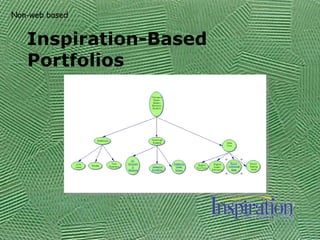 Inspiration-Based Portfolios Non-web based 