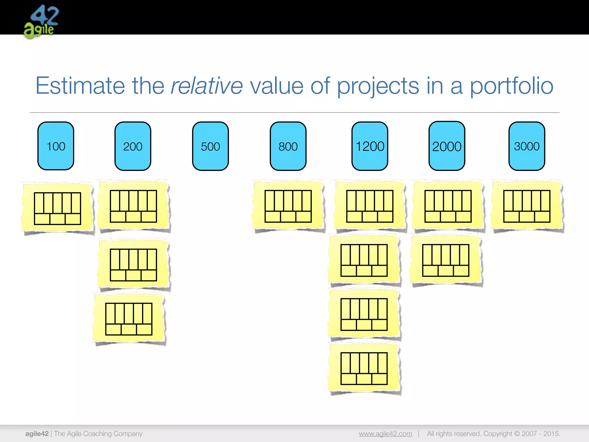agile42 | The Agile Coaching Company www.agile42.com | All rights reserved. Copyright © 2007 - 2015.
Estimate the relative value of projects in a portfolio
100 200 500 800 1200 2000 3000
 