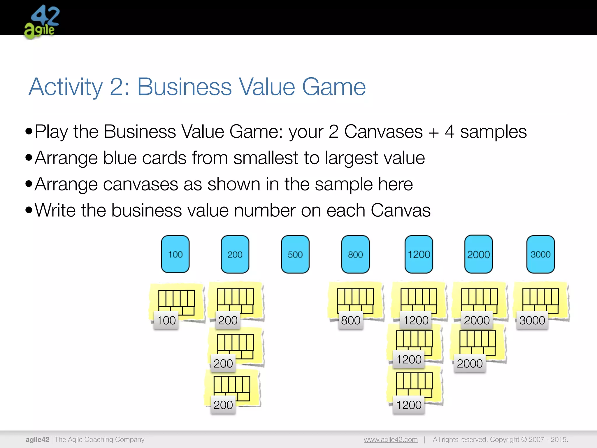 agile42 | The Agile Coaching Company www.agile42.com | All rights reserved. Copyright © 2007 - 2015.
Activity 2: Business Value Game
•Play the Business Value Game: your 2 Canvases + 4 samples
•Arrange blue cards from smallest to largest value
•Arrange canvases as shown in the sample here
•Write the business value number on each Canvas
100 200 800 1200 2000 3000
1200
1200 2000200
200
 