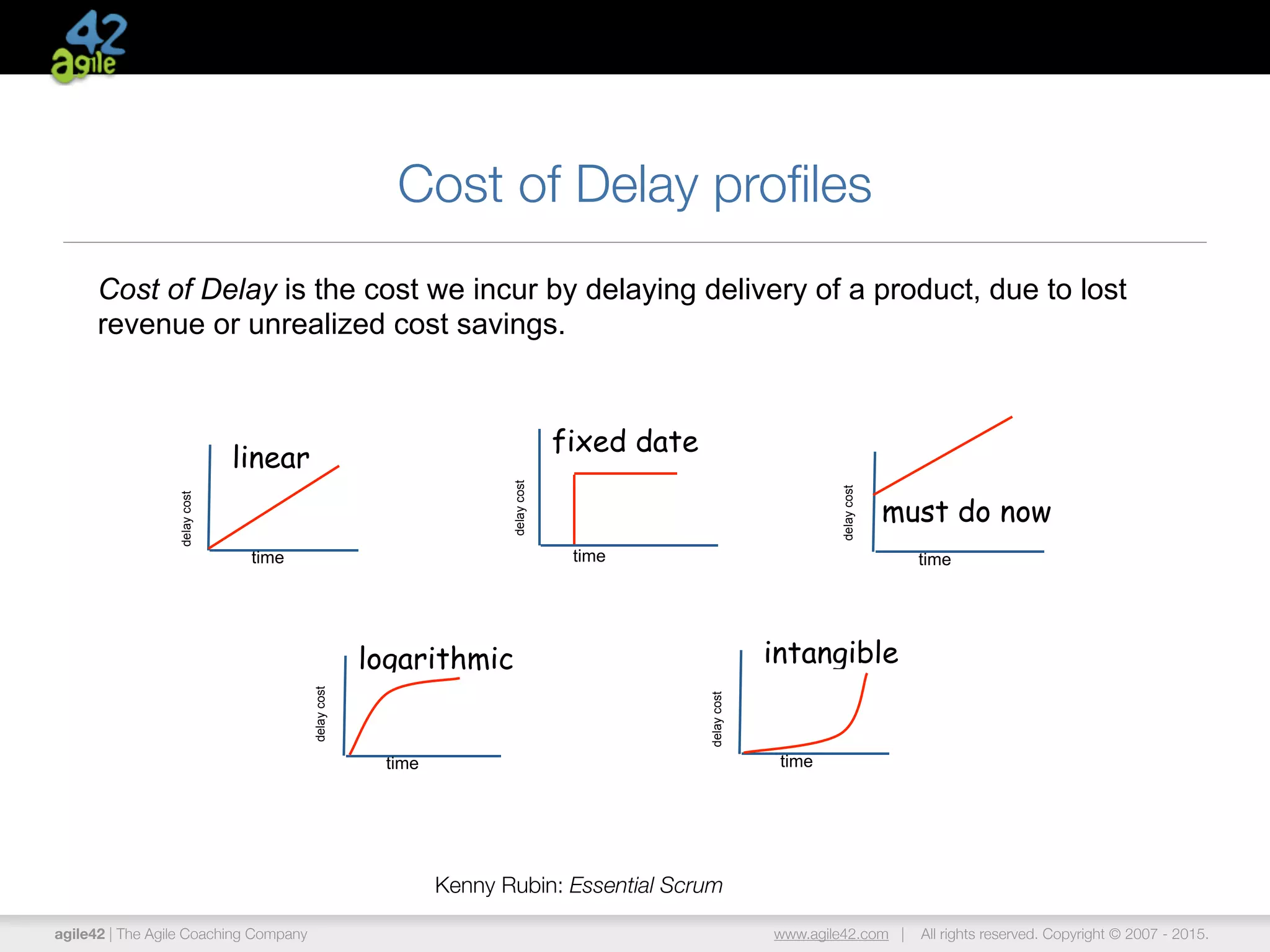 agile42 | The Agile Coaching Company www.agile42.com | All rights reserved. Copyright © 2007 - 2015.
time
linear
delaycost
time
must do now
delaycost
time
logarithmic
delaycost
time
intangible
delaycost
Cost of Delay is the cost we incur by delaying delivery of a product, due to lost
revenue or unrealized cost savings.
Cost of Delay proﬁles
time
fixed date
delaycost
Kenny Rubin: Essential Scrum
 