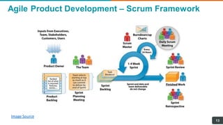 Agile Product Development – Scrum Framework
13
Image Source
 