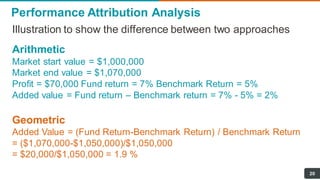 Performance Attribution Analysis
20
Illustration to show the difference between two approaches
Arithmetic
Market start value = $1,000,000
Market end value = $1,070,000
Profit = $70,000 Fund return = 7% Benchmark Return = 5%
Added value = Fund return – Benchmark return = 7% - 5% = 2%
Geometric
Added Value = (Fund Return-Benchmark Return) / Benchmark Return
= ($1,070,000-$1,050,000)/$1,050,000
= $20,000/$1,050,000 = 1.9 %
 