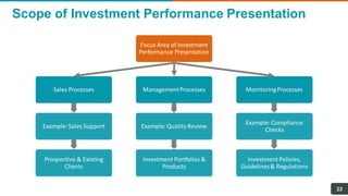 Scope of Investment Performance Presentation
22
Sales Processes
Example:Sales Support
Prospective & Existing
Clients
ManagementProcesses
Example:Quality Review
Investment Portfolios &
Products
MonitoringProcesses
Example:Compliance
Checks
Investment Policies,
Guidelines& Regulations
Focus Area of Investment
Performance Presentation
 