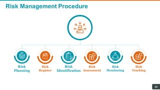 Risk Management Procedure
24
Risk
Planning
Risk
Register
Risk
Identification
Risk
Assessment
Risk
Monitoring
Risk
Tracking
 