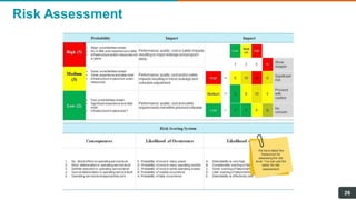 Risk Assessment
26
 