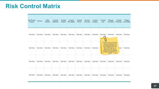 Risk Control Matrix
27
 