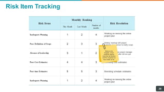 Risk Item Tracking
28
 