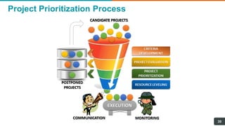 Project Prioritization Process
30
 