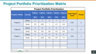 Project Portfolio Prioritization Matrix
31
 