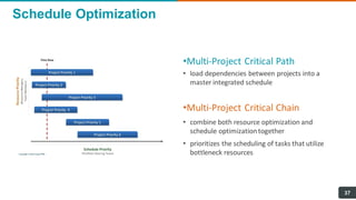Schedule Optimization
•Multi-Project Critical Path
• load dependencies between projects into a
master integrated schedule
•Multi-Project Critical Chain
• combine both resource optimization and
schedule optimizationtogether
• prioritizes the scheduling of tasks that utilize
bottleneck resources
37
 