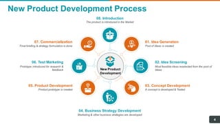 New Product Development Process
08. Introduction
The product is introduced in the Market
01. Idea Generation
Pool of Ideas is created
02. Idea Screening
Most feasible ideas reselected from the pool of
Ideas
03. Concept Development
A concept is developed & Tested
04. Business Strategy Development
Marketing & other business strategies are developed
05. Product Development
Product prototype is created
06. Test Marketing
Prototype introduced for research &
feedback
07. Commercialization
Final briefing & strategy formulation is done
New Product
Development
4
 