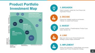 Product Portfolio
Investment Map
40
1. BROADEN
Extend innovation outside the Core Product (into
Augmented Product)
2. DECIDE
Choose your strategic position as an Innovator,
Follower, or Lowest Cost Producer
3. INVEST
Consider investing in Transformational Product if your
culture tolerates risk
4. LINK
Align your vision to your Product Development
Strategy to yearly budget commitment
5. IMPLEMENT
Ensure your governance, Funding Model, and process
supports your Product Development Strategy
 