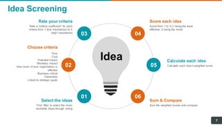 Idea Screening
Idea
05
02
04
03
01 06
Rate a “criteria coefficient” for each
criteria from 1 (low importance) to 5
(high importance)
Rate your criteria
Time
Cost
Potential impact
Monetary impact
How much of your organization is
affected
Business critical
Ownership
Linked to strategic goals
Choose criteria
First ’filter’ to select the most-
workable ideas through voting
Select the ideas
Score from 1 to 5 (1 being the least
effective, 5 being the most)
Score each idea
Calculate each idea’s weighted score
Calculate each idea
Sum the weighted scores and compare
Sum & Compare
7
 