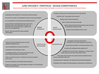 J
E
                             JUNE ERICSON’S PORTFOLIO - DESIGN COMPETANCIES
             AWARD WINING DESIGNER WITH EXTENSIVE INTERNATIONAL EXPERIENCE IN HOSPITALITY INTERIOR ARCHITECTURE AND DESIGN


                                                                         ESTABLISH VOCABULARY FOR INTERIOR ARCHITECTURE/DESIGN
COORDINATE WITH PRINCIPAL TO DEVELOP RFP AND SCHEDULE
                                                                              MENTOR STAFF -ENCOURAGE TEAM QUALITY
FACILITATE THE CLIENT TO DETERMINE THE HOTEL FOCUS AND MARKET
                                                                                    MANAGE TIME LINES AND BUDGETS
ACT AS LIASON WITH CLIENT AND THEIR REPRESENTATIVES.
                                                                                        DIRECT CONSULTANTS AND SUPPLIERS
DEVELOP PROJECT PROGRAM AND SPACE PLAN HOTEL
INTERIORS AREAS WITH MAXIMUM EFFICIENCY, AN                             DEVELO             CREATE DESIGN PRESENTATION MATERIALS AND GRAPHICS
INSPIRING GUEST EXPERIENCE AND A COMPETITIVE                                                OF DRAWINGS PLANS AND FF&E
HOTEL IN IT’S MARKETPLACE.
                                                                        DESIGN
                                                       SCHEMATICS       DEVELOPMENT
                                                                        PRESENT AND           PRESENT AND COORDINATE WITH CLIENT
BUDGET FF&E AND ARCHITECTURAL INTERIOR
COMPONENTS




                                                                                    E           COORDINATE TEAM FOR CREATION OF
CONSTRUCTION COORDINATION WITH GC AND                                    CONSTRUCTION          DOCUMENTS INCLUDING DRAWINGS, SCHEDULES,
OWNER’S RPERESENTATIVE                                 CONSTRUCTION    DOCUMENTATION
                                                       & PURCHASING                          DESIGN AND DOCUMENT CUSTOM MILLWORK & FF&E
VALUE ENGINEERING OF DESIGN & PRODUCTS                                   FF&eMENTOR
                                                                                            REVIEW SHOP DRAWINGS AND ANSWER RFI’S
COORDINATE FOR PURCHASE OF FF&E
                                                                                        COORDINATE WITH ARCHITECT, ENGINEERS & CONSULTANTS
RECOMMEND/COMPLY WITH RAPID REVIISIONS AS PER                                         FLAME AND LEED CERTIFICATIONS COMPILATION
FIELD CONDITIONS AND CLIENT DIRECTION
                                                                                WRITE FF&E SPECIFCATIONS INCLUDING VENDOR COORDINATION OF
PUNCH LIST AND FOLLOW UP TO INSURE FUTURE RELATIONSHIP                   DETAILS, AVAILABIITY AND COST
WITH CLIENT
                                                                         COORDINATION OF RENDERIST FOR PRESENTATION INTERIOR RENDERINGS
AID IN PHOTOGRAPHY AND MARKETING FOR PROJECT
                                                                         COORDINATE WITH BRAND DECISION MAKERS AS REQUIRED FOR APPROVALS.
MAINTIAN ON GOING CLIENT RELATIONSHIP LEADING TO FUTURE DESIGN
PROJECTS AND REFERRALS.
 
