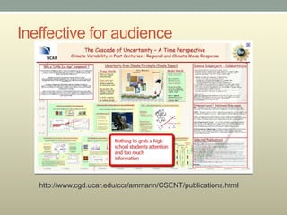 Ineffective for audience




   http://www.cgd.ucar.edu/ccr/ammann/CSENT/publications.html
 