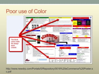 Poor use of Color




http://www.newdrp.com/Portals/0/Repository/0018%20eCommerce%20Poster.s
c.pdf
 