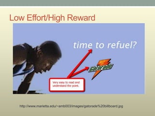 Low Effort/High Reward




  http://www.marietta.edu/~amb003/images/gatorade%20billboard.jpg
 