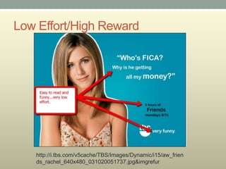Low Effort/High Reward




   http://i.tbs.com/v5cache/TBS/Images/Dynamic/i15/aw_frien
   ds_rachel_640x480_031020051737.jpg&imgrefur
 