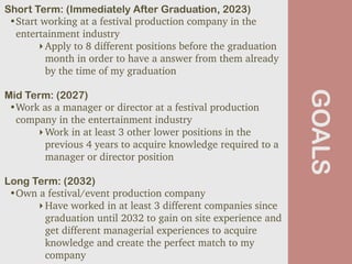 GOALS
Short Term: (Immediately After Graduation, 2023)


•Start working at a festival production company in the
entertainment industry


‣Apply to 8 different positions before the graduation
month in order to have a answer from them already
by the time of my graduation


Mid Term: (2027)


•Work as a manager or director at a festival production
company in the entertainment industry


‣Work in at least 3 other lower positions in the
previous 4 years to acquire knowledge required to a
manager or director position


Long Term: (2032)


•Own a festival/event production company


‣Have worked in at least 3 different companies since
graduation until 2032 to gain on site experience and
get different managerial experiences to acquire
knowledge and create the perfect match to my
company
 