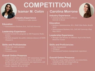 COMPETITION
Isamar M. Colón
Industry Experience
• Worked in a radio station
Educatio
n

• Entertainment Business, B.S., Full Sail University
Leadership Experienc
e

• Leaded several live programs at AM Frequency Radio
Station


• Worked alongside the public relations director of WIPR
Channel 6
Skills and Pro
fi
ciencie
s

• Works well under pressure


• Bilingual


• Communication
Carolina Morrone
Overall Online Presenc
e

• Good overall online presence, 107 connections, banner
and headshot are professional, has a very detailed
profile with all her achievements and experiences, and
has the LinkedIn URL customized


• Grade: Superior, 85 out of 100
HEADSHOT HEADSHOT
Industry Experience
• Assistant producer in a 5 different
festivals in Brazil
Education


• Business Administration, B.S., FAAP (São Paulo, Brazil)
2019


• Entertainment Business, B.S., Full Sail University (Exp.
May/2023)
Leadership Experience


• Manager and director at Oakberry Açaí in São Paulo,
Brazil for 3 years
Skills and Proficiencies


• Time management


• Trilingual


• International business management experience
Overall Online Presence


• Not yet a good online presence, no connections,
LinkedIn profile still being build up


• Grade: Poor, 20 out of 100
 