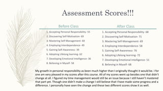 Assessment Scores!!!
Before Class
1. Accepting Personal Responsibility- 55
2. Discovering Self-Motivation- 69
3. Mastering Self-Management- 69
4. Employing Interdependence- 49
5. Gaining Self-Awareness- 39
6. Adopting Lifelong learning- 62
7. Developing Emotional Intelligence- 36
8. Believing in Myself- 58
After Class
1. Accepting Personal Responsibility- 68
2. Discovering Self-Motivation- 71
3. Mastering Self-Management- 69
4. Employing Interdependence- 58
5. Gaining Self-Awareness- 76
6. Adopting Lifelong learning- 72
7. Developing Emotional Intelligence- 51
8. Believing in Myself- 68
My growth in personal responsibility as been much higher than I originally thought it would be. I for
one am very pleased in my scores after this course. All of my scores went up besides one that didn’t
change at all. I figured my time management would still be an issue because I still haven’t mastered
that part yet. Though one didn’t make a change I still believe that I have made some progress and a
difference. I personally have seen the change and these two different scores show it as well.
 