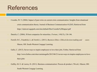 References
 Coombs, W. T. (2004). Impact of past crisis on current crisis communication: Insights from situational
crisis communication theory. Journal of Business Communication 41(265). Retrieved from
https://staticssl.sagepub.com/sites/default/files/Coombs%20Impact.pdf
 Daniels, C. (2004). 50 best companies for minorities. Fortune, 149(13), 136-146.
 Ferrell, O.C., Fraedrich, J., & Ferrell, L. (2011). Business Ethics: Ethical decision making and cases.
Mason, OH: South-Western Cengage Learning.
 Gallo, C. (2013). Seven ways to inspire employees to love their jobs. Forbes. Retrieved from
http://www.forbes.com/sites/carminegallo/2013/06/21/seven-ways-to-inspire-employees-to-love-
their-jobs/
 Guffey, M. E. & Loewy, D. (2011). Business communication: Process & product. (7th ed.). Mason, OH:
South-Western Cengage Learning.
 