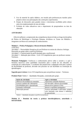 3. Uso de material de apóio didático, ora trazido pela professora,ora trazidos pelos
      próprios alunos nas participações das contruções experimentais.
   4. Grupos de discussões para grandes temas e microtemas escolhidos pelos alunos
      antes da complementação de uma atividade.
   5. Exibição de video educativos com o depoimento de pesquisadores na área de
      educação.

ATIVIDADES

   Afim de melhorar a compreensão das competências desenvolvidas ao longo da disciplina
de Prática de Morfologia e Fisiologia Humana, dividimos os Temas em Módulos e
integramos em blocos de construção de conhecimentos.

Módulo I – Prática Pedagógica e Desenvolvimento Didático
13/03/2012
Atividade 1 - Necessidades formativas de um Professor no ensino de ciências e biologia.
Discussão em grupo sobre o perfil do Professor.
Atividade 2 - Caracterização do perfil desejado para o profissional.
Atividade 3 - Indicação para leitura : Livro 10 Competências para um professor ensinar –
Terrinoux.

Momento Pedagógico: Avaliou-se o conhecimento prévio sobre o assunto e o quê a
literatura descrevia como qualidades necessárias para a tarefa de um educador na
construção do conhecimento. A academia não proporciona a adaptação total para a prática
da flexibilidade do professor, devendo este procurar ser um facilitador na construção da
aprendizagem.

Sugestão para Leitura: Livro 10 Competências para um professor ensinar – Terrinoux.

Produto Final: Tabela 1 – Qualidades Desejadas, construída pelo grupo.

       Inicio da Atividade                                Após a Atividade
       Oferecer diversidade de conteúdos                  Apresentar conteúdo Holístico
       Exercer a prática de Laboratório                   Ser Inovador, oferecer diversidade
       Flexibilidade para o aprendizado                   Desenvolver práticas CTSA
       Formação continuada                                Buscar o equilíbrio pedagógico
       Motivação pessoal                                  Exercer autoridade e efetivação, sempre
                                                          com interação com alunos e ambiente
                                                          de aprendizado
       Tabela 1 – Qualidades desejadas no perfil de um professor

Módulo II – Domínio da teoria a práticas interdisciplinares, autoridade e
interatividade.



                                                                                              12
 