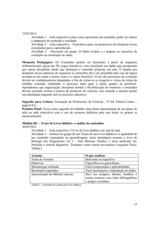 13/03/2012
       Atividade 1 – Aula expositiva sobre como apresentar um conteúdo, poder de síntese
       e adaptação do conteúdo a realidade.
       Atividade 2 – Aula expositiva – O professo guia, na perspectiva do despertar novas
       concepções para o aprendizado.
       Atividade 3 – Discussão em grupo: O Saber avaliar e o ampliar os conceitos de
       avaliação na construção do saber.

Momento Pedagógico: Os Conteúdos podem ser discutidos a partir de maquetes
tridimensionais, peças em 3D, jogos interativos, com correlação aos dados que perspassam
por outras disciplinas desde que abranjam o conteúdo proposto em sala. O ímpeto por
despertar novas maneiras de organizar os conteúdos deve ser precedido pelo uso da lógica
levando-se em conta o menor custo e o maior beneficio. O uso dos processos de avaliação
devem ser cuidadosamente planejados a fim de evitar-se os exageros e vícios de rotina de
trabalho tornando enfadonho o processo tanto para o aluno quanto ao professor.
Aprendemos que organização, disciplina mental e flexibilização de materiais e conteúdos
devem, portanto nortear a prática do professor de ciências, sem contudo o mesmo perder
sua identidade enquanto ator no processo educativo.

Sugestão para Leitura: Formação de Professores de Ciencias - 8ª Ed. Editora Cortes –
pag(14-61).
Produto Final: Ficou como sugestão de trabalho uma futura apresentação de um plano de
aula ou aula expositiva com o uso de recursos didáticos para que todos os grupos se
autoavaliassem.

Módulo III - O uso do Livro didático e análise de conteúdos.
20/03/2012
       Atividade 1 – Aula expositiva: O Uso do livro didático em sala de aula.
       Atividade 2 – Analise em grupo de um Tema em um Livro didático e a qualidade de
       seu conteúdo empregado na aprendizagem, nesta abordagem usamos o livro de
       Biologia dos Organismos vol 2 – José Mariano Amabis, o tema analisado foi:
       Nutrição e sistema digestório. Tomamos como roteiro pra analise o seguinte fluxo:
       Tabela 2

       Assunto                                             O que analisar
       Tema do Assunto                                     Relevante ou repetitivo
       Objetivos                                           Específicos ou generalistas
       Metodologia utilizada                               Fácil compreensão e aplicabilidade
       Resultados esperados                                Fácil assimilação e reprodução de dados
       Apresentação do Método exposto                      Rico em imagens, tabelas, modelos e
                                                           outros recursos com links bibliográficos
                                                           e artigos correlatos
       Tabela 2 – Estrutura de analise do livro didático




                                                                                                13
 