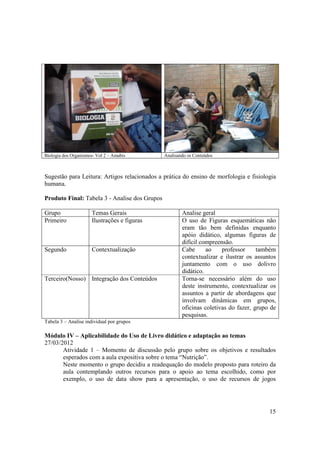 Biologia dos Organismos- Vol 2 – Amabis        Analisando os Conteúdos



Sugestão para Leitura: Artigos relacionados a prática do ensino de morfologia e fisiologia
humana.

Produto Final: Tabela 3 - Analise dos Grupos

Grupo                 Temas Gerais                     Analise geral
Primeiro              Ilustrações e figuras            O uso de Figuras esquemáticas não
                                                       eram tão bem definidas enquanto
                                                       apóio didático, algumas figuras de
                                                       difícil compreensão.
Segundo               Contextualização                 Cabe      ao    professor     também
                                                       contextualizar e ilustrar os assuntos
                                                       juntamento com o uso dolivro
                                                       didático.
Terceiro(Nosso) Integração dos Conteúdos               Torna-se necessário além do uso
                                                       deste instrumento, contextualizar os
                                                       assuntos a partir de abordagens que
                                                       involvam dinâmicas em grupos,
                                                       oficinas coletivas do fazer, grupo de
                                                       pesquisas.
Tabela 3 – Analise individual por grupos

Módulo IV – Aplicabilidade do Uso de Livro didático e adaptação ao temas
27/03/2012
       Atividade 1 – Momento de discussão pelo grupo sobre os objetivos e resultados
       esperados com a aula expositiva sobre o tema “Nutrição”.
       Neste momento o grupo decidiu a readequação do modelo proposto para roteiro da
       aula contemplando outros recursos para o apoio ao tema escolhido, como por
       exemplo, o uso de data show para a apresentação, o uso de recursos de jogos




                                                                                         15
 