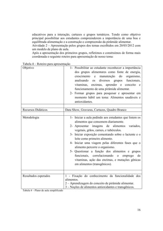 educativos para a interação, cartazes e grupos temáticos. Tendo como objetivo
        principal possibilitar aos estudantes compreenderem a importância de uma boa e
        equilibrada alimentação e a construção e compreensão da pirâmide alimentar.
        Atividade 2 – Apresentação pelos grupos dos temas escolhidos em 20/03/2012 com
        um modelo de plano de aula.
        Após a apresentação dos primeiros grupos, refletimos e construímos de forma mais
        coordenada o seguinte roteiro para apresentação de nosso tema:

Tabela 4 – Roteiro para apresentação
Objetivo                            1- Possibilitar ao estudante reconhecer a importância
                                       dos grupos alimentares como fonte de energia,
                                       crescimento e manutenção do organismo,
                                       analisando os diversos grupos funcionais,
                                       vitaminas, enzimas, aprender o conceito e
                                       funcionamento de uma pirâmide alimentar.
                                    2- Formar grupos para pesquisar e apresentar em
                                       momento hábil um tema: Alimentos saudáveis e
                                       antioxidantes.

Recursos Didáticos                      Data Show, Gravuras, Cartazes, Quadro Branco

Metodologia                                1- Iniciar a aula pedindo aos estudantes que listem os
                                              alimentos que consomem diariamente.
                                           2- Apresentar imagens de alimentos variados,
                                              vegetais, grãos, carnes, e tubérculos.
                                           3- Iniciar exposição comentando sobre o lactente e o
                                              leite como primeiro alimento.
                                           4- Iniciar uma viagem pelas diferentes fases que o
                                              alimento percorre o organismo.
                                           5- Questionar a função dos alimentos e grupos
                                              funcionais, correlacionando o emprego de
                                              vitaminas, ação das enzimas, e mutações gênicas
                                              em alimentos (transgênicos).


Resultados esperados                    1 - Fixação do conhecimento da funcionalidade dos
                                        alimentos.
                                        2 – Aprendizagem do conceito de pirâmide alimentar.
                                        3 – Noções de alimentos antioxidantes e transgênicos.
Tabela 4 – Plano de aula simplificado




                                                                                              16
 