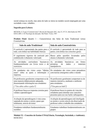 social começa na escola, mas antes de tudo se inicia no modelo social empregado por uma
sociedade e seus cidadãos.

Sugestão para Leitura:

BECKER, F, O que é Construtivismo?, Revista de Educação AEC, Ano 21, Nº 23, Abri/Junho de 1992
GOULART, I. B. Psicologia da educação. São Paulo: Vozes, 1987


Produto Final: Quadro 1 - Características das Salas de Aula Tradicional versus
Construtivista

        Sala de aula Tradicional                   Sala de aula Construtivista
O currículo é apresentado das partes para o O currículo é apresentado do todo para as
todo, com ênfase nas habilidades básicas    partes, com ênfase nos conceitos gerais

O seguimento rigoroso do currículo pré- Busca pelas questões levantadas pelos
estabelecido é altamente valorizado     alunos é altamente valorizada

As atividades curriculares baseiam-se As atividades                     baseiam-se em fontes
fundamentalmente em livros texto e de primárias    de                    dados    e  materiais
exercícios.                           manipuláveis.

Os estudantes são vistos como "tábulas Os estudantes são vistos como pensadores
rasas" sobre as quais a informação é com teorias emergentes sobre o mundo
impressa.

Os professores geralmente comportam-se de          Os professores geralmente comportam-se de
uma maneira didaticamente adequada,                maneira interativa, mediante o ambiente
disseminando informações aos estudantes            para estudantes.
[ "Um sábio sobre o palco"]                        ["Um guia ao lado"]

O professor busca as respostas corretas para       O professor busca os pontos de vista dos
validar a aprendizagem                             estudantes para entender seus conceitos
                                                   presentes para uso nas lições subsequentes.

Avaliação da aprendizagem é vista como             Avaliação da aprendizagem está interligada
separada do ensino e ocorre, quase que             ao ensino e ocorre através da observação do
totalmente, através de testes                      professor sobre o trabalho dos estudantes

Estudantes trabalham fundamentalmente              Estudantes trabalham fundamentalmente em
sozinhos                                           grupos

Módulo VI – Conceitos de Ensino CTSA(Ciência, Tecnologia, Sociedade, e Ambiente).
04/04/2012



                                                                                                 19
 