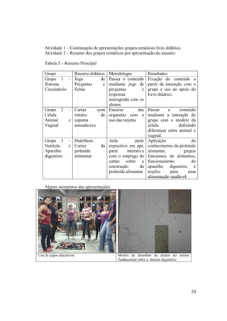 Atividade 1 – Continuação de apresentações grupos temáticos livro didático.
    Atividade 2 – Resumo dos grupos temáticos por apresentação do assunto:

    Tabela 5 – Resumo Principal

    Grupo        Recurso didático       Metodologia            Resultados
    Grupo 1 – Jogo             de       Passar o conteúdo      Fixação do conteúdo a
    Sistema      Perguntas      e       mediante jogo de       partir da interação com o
    Circulatório fichas                 perguntas          e   grupo e uso do apoio do
                                        respostas              livro didático
                                        interagindo com os
                                        alunos
    Grupo 2        – Cartaz        com Encaixe           das   Passar     o     conteúdo
    Célula           rótulos         de organelas com o        mediante a interação do
    Animal         e espuma             uso das tarjetas       grupo com o modelo da
    Vegetal          autoadesiva                               célula           definindo
                                                               diferenças entre animal e
                                                               vegetal.
    Grupo 3        – DataShow,         Aula           parte    Aplicação               do
    Nutrição       e Cartaz         da expositiva em ppt,      conhecimento da pirâmide
    Aparelho         pirâmide          parte     interativa    alimentar,          grupos
    digestório       alimentar.        com o emprego de        funcionais de alimentos,
                                       cartaz sobre a          funcionamento           do
                                       construção        da    aparelho digestório e
                                       pirâmide alimentar      noções      para      uma
                                                               alimentação saudável.

    Alguns momentos das apresentações




Uso de jogos educativos                       Mostra de desenhos de alunos do ensino
                                              fundamental sobre o sistema digestório




                                                                                       20
 