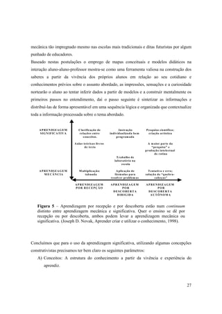 mecânica tão impregnado mesmo nas escolas mais tradicionais e ditas futuristas por algum
punhado de educadores.
Baseado nestas postulações o emprego de mapas conceituais e modelos didáticos na
interação aluno-aluno-professor mostra-se como uma ferramenta valiosa na construção dos
saberes a partir da vivência dos próprios alunos em relação ao seu cotidiano e
conhecimentos prévios sobre o assunto abordado, as impressões, sensações e a curiosidade
nortearão o aluno ao tentar inferir dados a partir de modelos e a construir mentalmente os
primeiros passos no entendimento, daí o passo seguinte é sintetizar as informações e
distribuí-las de forma apresentável em uma sequência lógica e organizada que contextualize
toda a informação processada sobre o tema abordado.


    A P R E N D IZ A G E M      C larificação de            Instr ução        P esquisa científica;
    SIG N IFIC A TIV A           relações entre       individ ualiza da bem     criação artística
                                    conceitos.            program ada

                             A ulas teóricas livros                            A m aior parte da
                                     de texto                                     “pesquisa” e
                                                                              prod uçã o intelectual
                                                                                    de rotina
                                                          T rabalho de
                                                         laboratório na
                                                              escola

    A P R E N D IZ A G E M      M ultiplicaçã o:          A plicação de         T entativ a e erro;
        M E C Â N C IA              tab uada             fórm ulas para       soluçã o de “q uebra-
                                                      resolver problem as            cabeças”

                             A P R E N DIZ A G E M    A P R E N DIZ A G E M   A P R E N D IZ A G E M
                             POR R ECEPÇÃO                      POR                     POR
                                                        D E SC O B E R T A      D E SC O B E R T A
                                                           D IR IG ID A          AUTÔNOM A



   Figura 5 – Aprendizagem por recepção e por descoberta estão num continuum
   distinto entre aprendizagem mecânica e significativa. Quer o ensino se dê por
   recepção ou por descoberta, ambos podem levar a aprendizagem mecânica ou
   significativa. (Joseph D. Novak, Aprender criar e utilizar o conhecimento, 1998).




Concluímos que para o uso da aprendizagem significativa, utilizando algumas concepções
construtivistas precisamos ter bem claro os seguintes parâmetros:
   A) Conceitos: A estrutura do conhecimento a partir da vivência e experiência do
       aprendiz.



                                                                                                       27
 