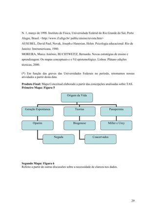 N. 1, março de 1998. Instituto de Física, Universidade Federal do Rio Grande do Sul, Porto
Alegre, Brasil. <http://www.if.ufrgs.br/ public/ensino/revista.htm>
AUSUBEL, David Paul, Novak, Joseph e Hanesian, Helen. Psicologia educacional. Rio de
Janeiro: Interamericana, 1980.
MOREIRA, Marco Antônio, BUCHTWEITZ, Bernardo. Novas estratégias de ensino e
aprendizagem: Os mapas conceptuais e o Vê epistemológico. Lisboa: Plátano edições
técnicas, 2000.

(*) Em função das greves das Universidades Federais no período, retomamos nossas
atividades a partir desta data.

Produto Final: Mapa Conceitual elaborado a partir das concepções analisadas sobre TAS.
Primeiro Mapa: Figura 5

                                     Origem da Vida



  Geração Espontanea                       Teorias                      Panspermia



         Oparim                           Biogenese                    Miller e Urey



                          Negada                          Coacervados




Segundo Mapa: Figura 6
Refeito a partir de outras discussões sobre a necessidade de clareza nos dados.




                                                                                        29
 