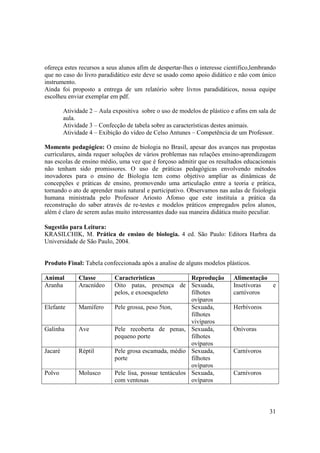 ofereça estes recursos a seus alunos afim de despertar-lhes o interesse cientifico,lembrando
que no caso do livro paradidático este deve se usado como apoio didático e não com único
instrumento.
Ainda foi proposto a entrega de um relatório sobre livros paradidáticos, nossa equipe
escolheu enviar exemplar em pdf.

         Atividade 2 – Aula expositiva sobre o uso de modelos de plástico e afins em sala de
         aula.
         Atividade 3 – Confecção de tabela sobre as características destes animais.
         Atividade 4 – Exibição do vídeo de Celso Antunes – Competência de um Professor.

Momento pedagógico: O ensino de biologia no Brasil, apesar dos avanços nas propostas
curriculares, ainda requer soluções de vários problemas nas relações ensino-aprendizagem
nas escolas de ensino médio, uma vez que é forçoso admitir que os resultados educacionais
não tenham sido promissores. O uso de práticas pedagógicas envolvendo métodos
inovadores para o ensino de Biologia tem como objetivo ampliar as dinâmicas de
concepções e práticas de ensino, promovendo uma articulação entre a teoria e prática,
tornando o ato de aprender mais natural e participativo. Observamos nas aulas de fisiologia
humana ministrada pelo Professor Ariosto Afonso que este instituía a prática da
reconstrução do saber através de re-testes e modelos práticos empregados pelos alunos,
além é claro de serem aulas muito interessantes dado sua maneira didática muito peculiar.

Sugestão para Leitura:
KRASILCHIK, M. Prática de ensino de biologia. 4 ed. São Paulo: Editora Harbra da
Universidade de São Paulo, 2004.


Produto Final: Tabela confeccionada após a analise de alguns modelos plásticos.

Animal         Classe        Características              Reprodução       Alimentação
Aranha         Aracnídeo     Oito patas, presença de Sexuada,              Insetívoras e
                             pelos, e exoesqueleto        filhotes         carnívoros
                                                          ovíparos
Elefante       Mamífero      Pele grossa, peso 5ton,      Sexuada,         Herbívoros
                                                          filhotes
                                                          vivíparos
Galinha        Ave           Pele recoberta de penas, Sexuada,             Onívoras
                             pequeno porte                filhotes
                                                          ovíparos
Jacaré         Réptil        Pele grosa escamada, médio Sexuada,           Carnívoros
                             porte                        filhotes
                                                          ovíparos
Polvo          Molusco       Pele lisa, possue tentáculos Sexuada,         Carnívoros
                             com ventosas                 ovíparos




                                                                                         31
 