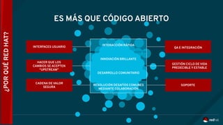 ES MÁS QUE CÓDIGO ABIERTO
HACER QUE LOS
CAMBIOS SE ACEPTEN
“UPSTREAM”
INTERFACES USUARIO
RESOLUCIÓN DESAFÍOS COMUNES
MEDIANTE COLABORACIÓN
DESARROLLO COMUNITARIO
INNOVACIÓN BRILLANTE
INTERACCIÓN RÁPIDA
QA E INTEGRACIÓN
GESTIÓN CICLO DE VIDA
PREDECIBLE Y ESTABLE
CADENA DE VALOR
SEGURA
SOPORTE
¿PORQUÉREDHAT?
 