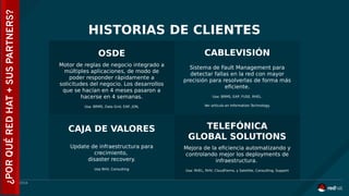 F4726-102516
CABLEVISIÓN
Motor de reglas de negocio integrado a
múltiples aplicaciones, de modo de
poder responder rápidamente a
solicitudes del negocio. Los desarrollos
que se hacían en 4 meses pasaron a
hacerse en 4 semanas.
Usa: BRMS, Data Grid, EAP, JON,
Update de infraestructura para
crecimiento,
disaster recovery.
Usa RHV, Consulting
Mejora de la eficiencia automatizando y
controlando mejor los deployments de
infraestructura.
Usa: RHEL, RHV, CloudForms, y Satellite, Consulting, Support
TELEFÓNICA
GLOBAL SOLUTIONS
Sistema de Fault Management para
detectar fallas en la red con mayor
precisión para resolverlas de forma más
eficiente.
Usa: BRMS, EAP, FUSE, RHEL.
Ver artículo en Information Technology.
CAJA DE VALORES
HISTORIAS DE CLIENTES
¿PORQUÉREDHAT+SUSPARTNERS?
OSDE
 