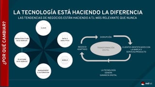 LAS TENDENCIAS DE NEGOCIOS ESTÁN HACIENDO AT.I. MÁS RELEVANTE QUE NUNCA
LA TECNOLOGÍA ESTÁ HACIENDO LA DIFERENCIA
TRANSFORMACIÓN
DIGITAL
DISRUPCIÓN
CLIENTES IDENTIFICADOS CON
LA MARCA O
SERVICIO/PRODUCTO
NEGOCIO
ADAPTADO
LA TECNOLOGÍA
GENERA
GANANCIA DIGITAL
¿PORQUÉCAMBIAR?
 