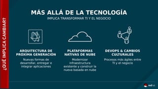 ARQUITECTURA DE
PRÓXIMA GENERACIÓN
Modernizar
infraestructura
existente y construir la
nueva basada en nube
Procesos más ágiles entre
TI y el negocio
IMPLICA TRANSFORMAR TI Y EL NEGOCIO
Nuevas formas de
desarrollar, entregar e
integrar aplicaciones
DEVOPS & CAMBIOS
CULTURALES
PLATAFORMAS
NATIVAS DE NUBE
MÁS ALLÁ DE LA TECNOLOGÍA
¿QUÉIMPLICACAMBIAR?
 