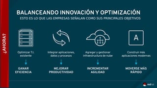 ESTO ES LO QUE LAS EMPRESAS SEÑALAN COMO SUS PRINCIPALES OBJETIVOS
GANAR
EFICIENCIA
INCREMENTAR
AGILIDAD
MEJORAR
PRODUCTIVIDAD
MOVERSE MÁS
RÁPIDO
BALANCEANDO INNOVACIÓN Y OPTIMIZACIÓN
Optimizar T.I.
existente
Integrar aplicaciones,
datos y procesos
Agregar y gestionar
infraestructura de nube
Construir más
aplicaciones modernas
¿AHORA?
 