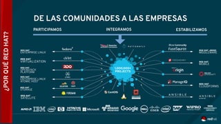 DE LAS COMUNIDADES A LAS EMPRESAS
PARTICIPAMOS INTEGRAMOS ESTABILIZAMOS
¿PORQUÉREDHAT?
 