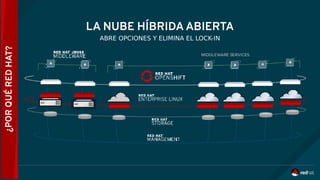 LA NUBE HÍBRIDAABIERTA
ABRE OPCIONES Y ELIMINA EL LOCK-IN
¿PORQUÉREDHAT?
 