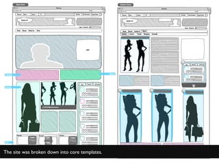 The site was broken down into core templates.
 