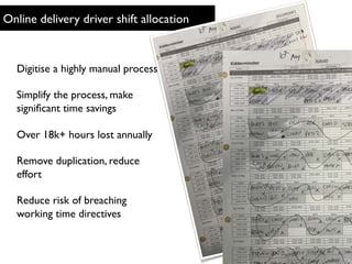 Online delivery driver shift allocation
Digitise a highly manual process
Simplify the process, make
signiﬁcant time savings
Over 18k+ hours lost annually
Remove duplication, reduce
effort
Reduce risk of breaching
working time directives
 